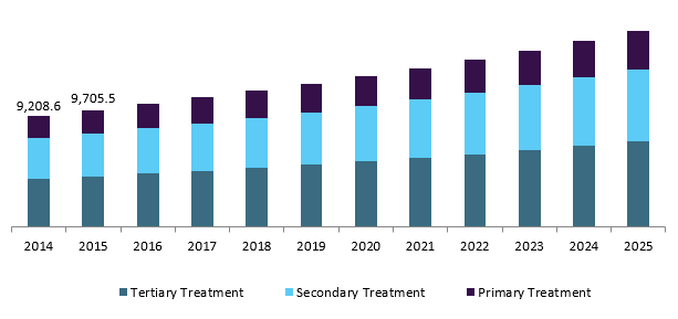 2017-2021水質(zhì)分析儀器市場行情分析報告