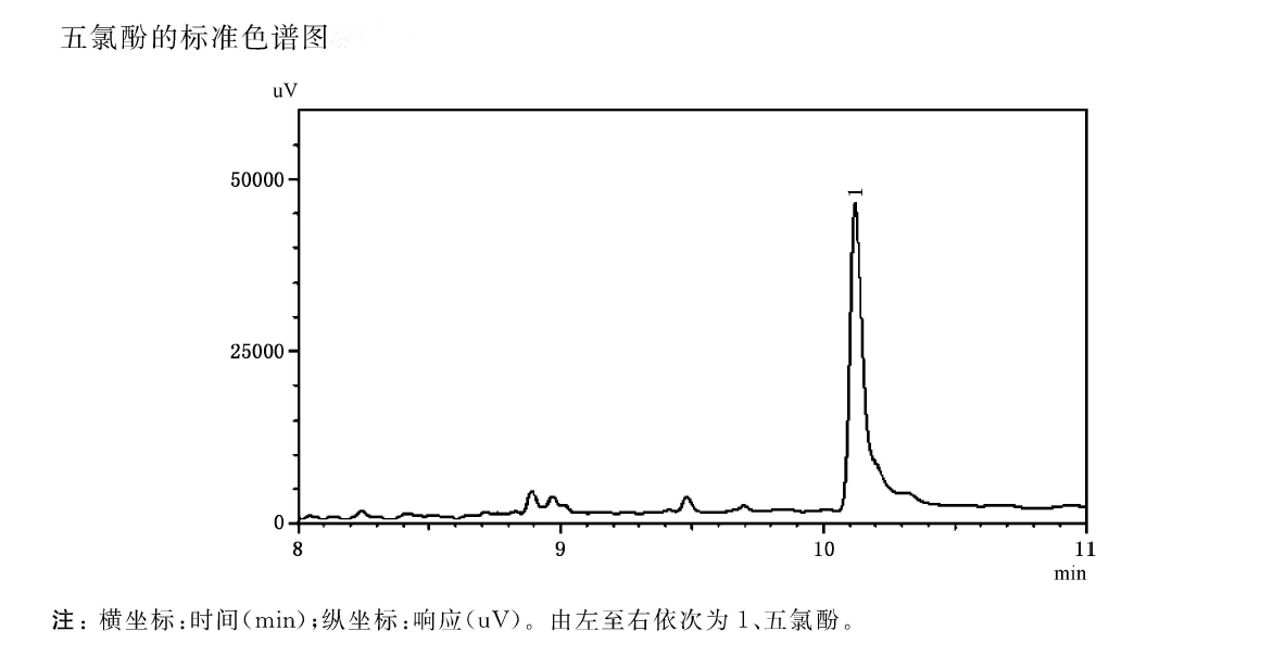 五氯酚標(biāo)準(zhǔn)色譜圖