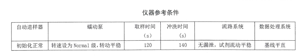 陰離子洗滌劑檢測(cè)儀器參考條件